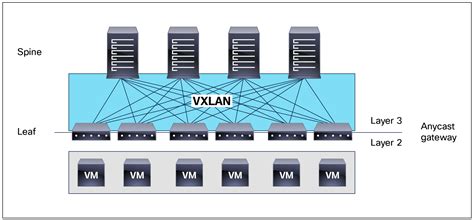 ARPCI NEW MAVC SYSTEM .